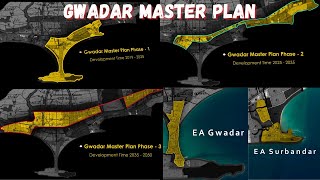Existing Area in Gwadar Smart Port City Master Plan | Property Trade