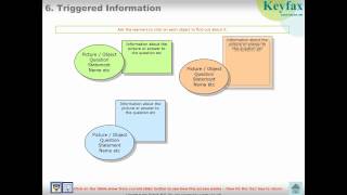 Celebrity Interactive PowerPoint - template for educational quizzes and e-learning - 'Triggered Information' Net Worth