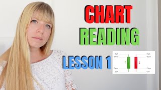How To Read Candlestick Charts | Chart Reading For Beginners Course Lesson 1 |Wealth in Progress