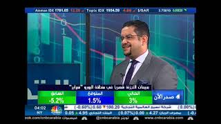 في فقرة التحليل الفني للأسواق المالية العالمية CNBC مشاركة وليد الحلو على قناة