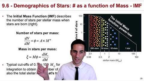 9.6 - The Initial Mass Function, general examples and concrete examples + what it means for stars