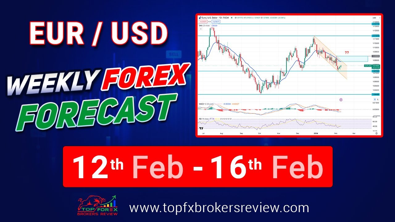 EURUSD Weekly Forex Forecast | EURUSD Technical Analysis