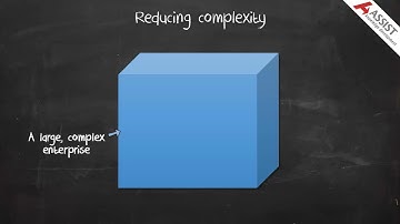 What is Enterprise Architecture?