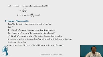 Hydrostatic Forces on Inclined Immersed Surfaces