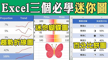 做數據表格時，不妨多多利用這些迷你圖，可以讓你的數據表格更加具有視覺直觀效果喔！｜客服花路米EP88 Office好好玩-Excel教學