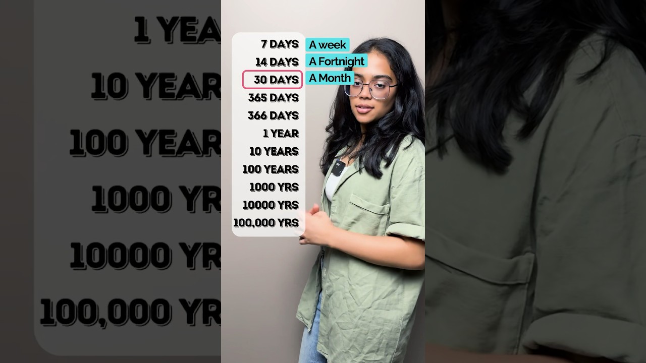 Изучайте английскую лексику &mdash; дни, месяцы и годы в повседневных ситуациях #learnenglish #speakeng...