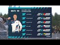 Euro RX3 Final | World RX of Finland 2025