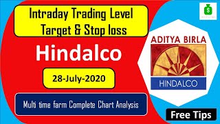 Hindalco Share Price Target 28th July | Hindalco share news |Hindalco stock| Hindalco Forecast tips