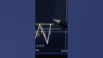 Trading With Double Bottom Pattern #shorts #short #shortvideo #trading #crypto