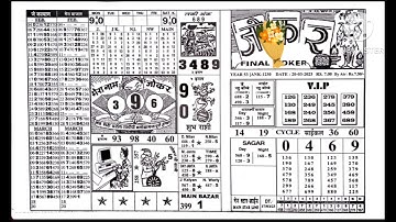 20/03/23 daily chart II part 1 II #video