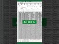 5 Shortcut keys in excel #excel #trendingshorts #viralvideo #shorts #youtubeshorts