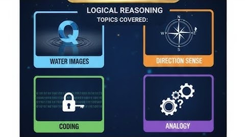 IMO SOF 2024 I Logical Reasoning I  Water Images I Analogy I Direction Sense I Coding 