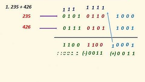 Excess 3 code addition in Tamil with full explanation - part 1