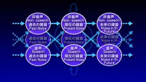 Noise robust voice activity detection