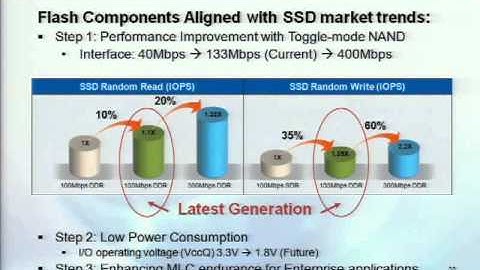 VMware world  SP9663-Optimizing Virtualization Using Advance Memory and Storage Technology