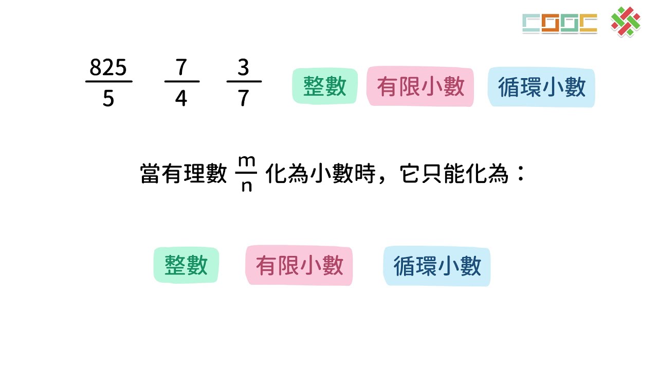 【暖身】有理數