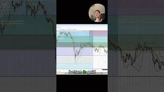 Has The US Dollar Already Peaked ? #trading