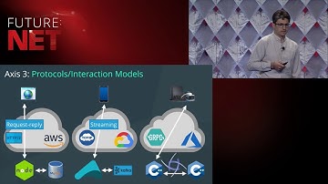 future:net 2018 - RSocket: Reactive Cloud-Native Networking