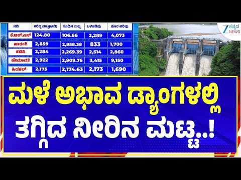 Dam Water Level | Karnataka | ಜಲಾಶಯಗಳಲ್ಲಿನ ಇಂದಿನ (08.09.26) ನೀರಿನ ಮಟ್ಟ