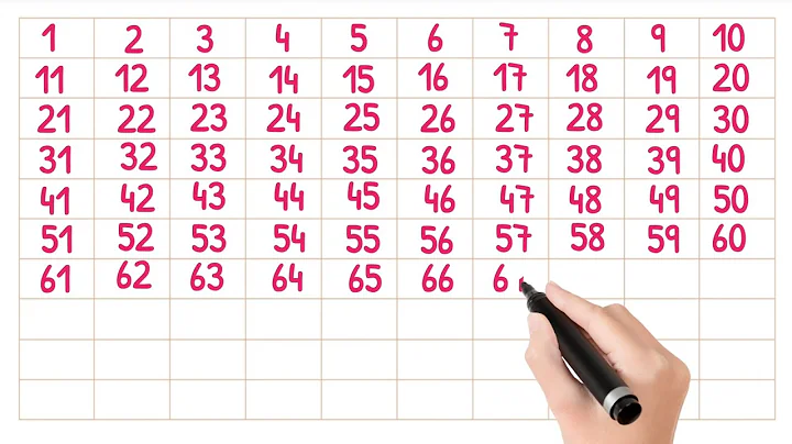 1 to 100 Counting Writing for Kids | Learn Numbers | Kids Learning Video1 #kidslearning #kidsvideo