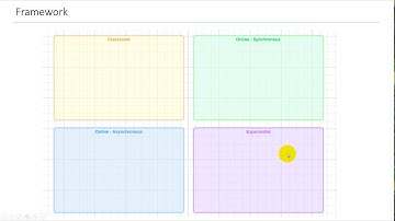 Learning Environment Modeling Language (LEML) Contexts