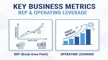 Break-Even Point & Operating Leverage: Company Analysis Guide for Successful Investment