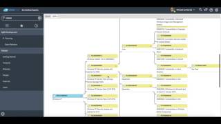 Release Management in ServiceNow Demo