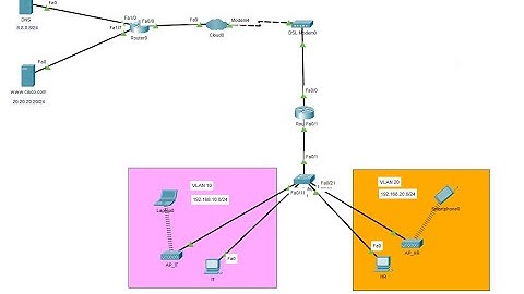 Connecting Cisco router to DSL modem