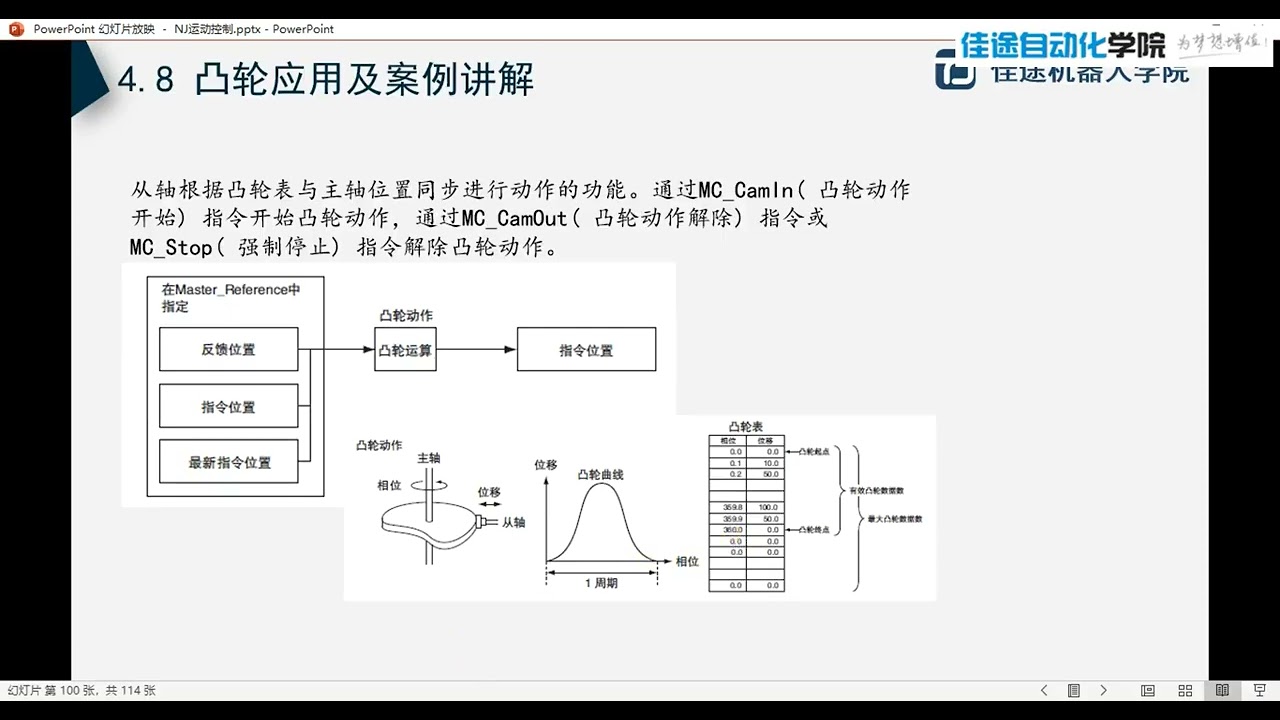 52课 欧姆龙 NJ 系列 PLC - 电子凸轮应用及案例 01