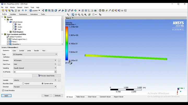 Beginners Computational fluid dynamics (CFD) Tutorial