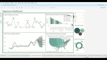 Sample Superstore Dashboard