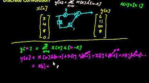discrete convolution - demonstration of convolution in action