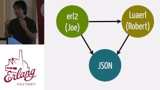 Erlang Factory SF 2015 - José Valim - What Elixir is about