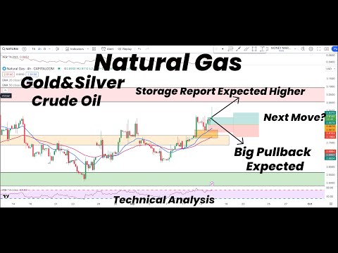 Natural Gas STORAGE REPORT | BEARISH pullback Expected | Gold| Silver|Crude Oil | Technical Analysis