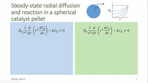 CBE 330 11 01- Intro to BVPs