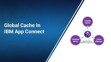 Global Cache In IBM App Connect Enterprise