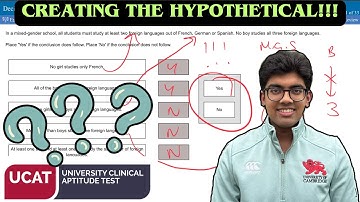 UCAT DM Syllogisms: The Secret to Knowing When the Answer is NO... | CREATING THE HYPOTHETICAL #1