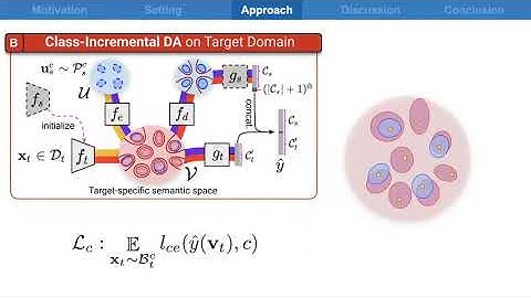 [ECCV 2020] Class-Incremental Domain Adaptation (10 min talk)