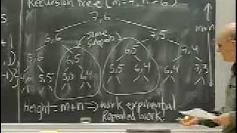 Lec 15 | MIT 6.046J / 18.410J Introduction to Algorithms (SMA 5503), Fall 2005
