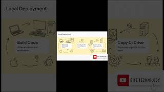 Docker Tutorial for Beginners