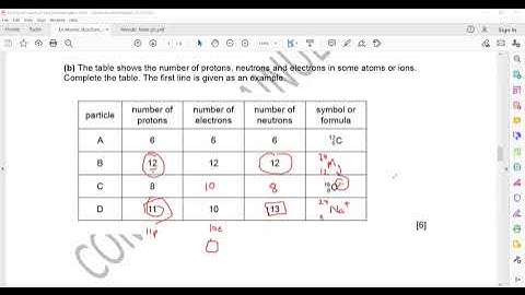 Exercise 1 Atomic Structure and Periodic Cambridge IGCSE/O level Chemistry 0620/0971/5070 Lesson 15