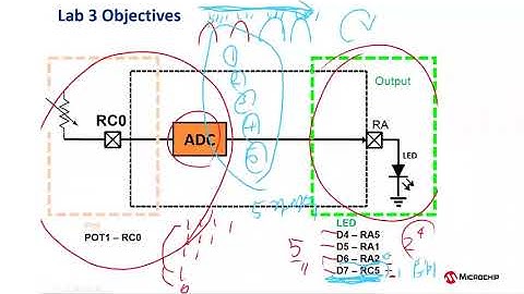 PIC 주변장치: MPLAB 코드생성기(MCC)와 주변장치 - Part 5: MCC 실습 3(ADC 와 GPIO 응용 실습)