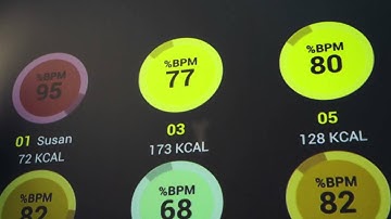 Group Cycle Connect Technogym HD