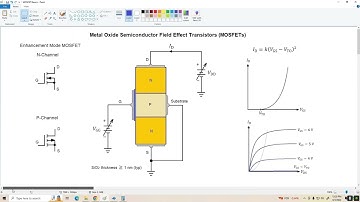 Topic 44: Enhancement Mode MOSFET Biasing