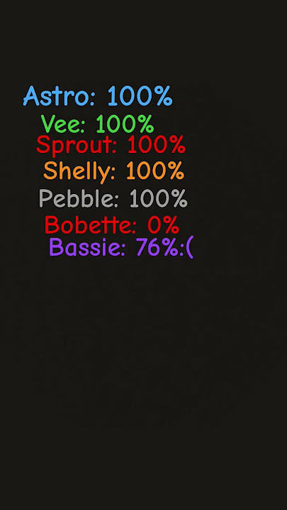 WE HAD EVERTHING DONE FOR BASSIE BUT RESREACH BIT THE DAMN BLOT UPDATE