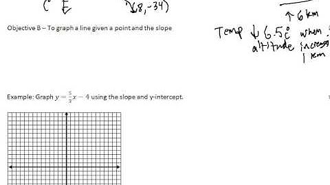 LCWM College Prep Math 4.4