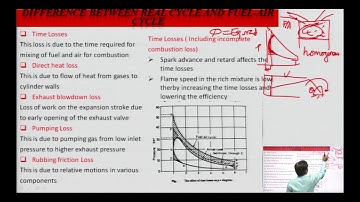 Thermodynamic analysis of Actual cycles