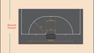 PERATURAN FUTSAL PASAL 1