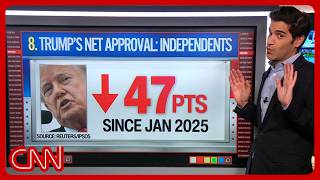 Who will win the midterms? These 10 stats give us an answer