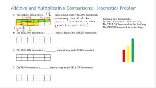 MAT 081 Unit 10 Problem 2cdef